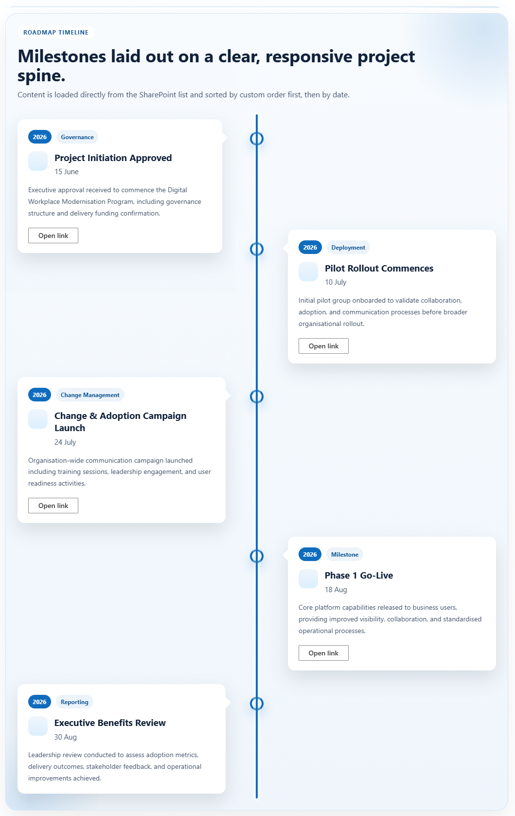 Timeline overview screenshot